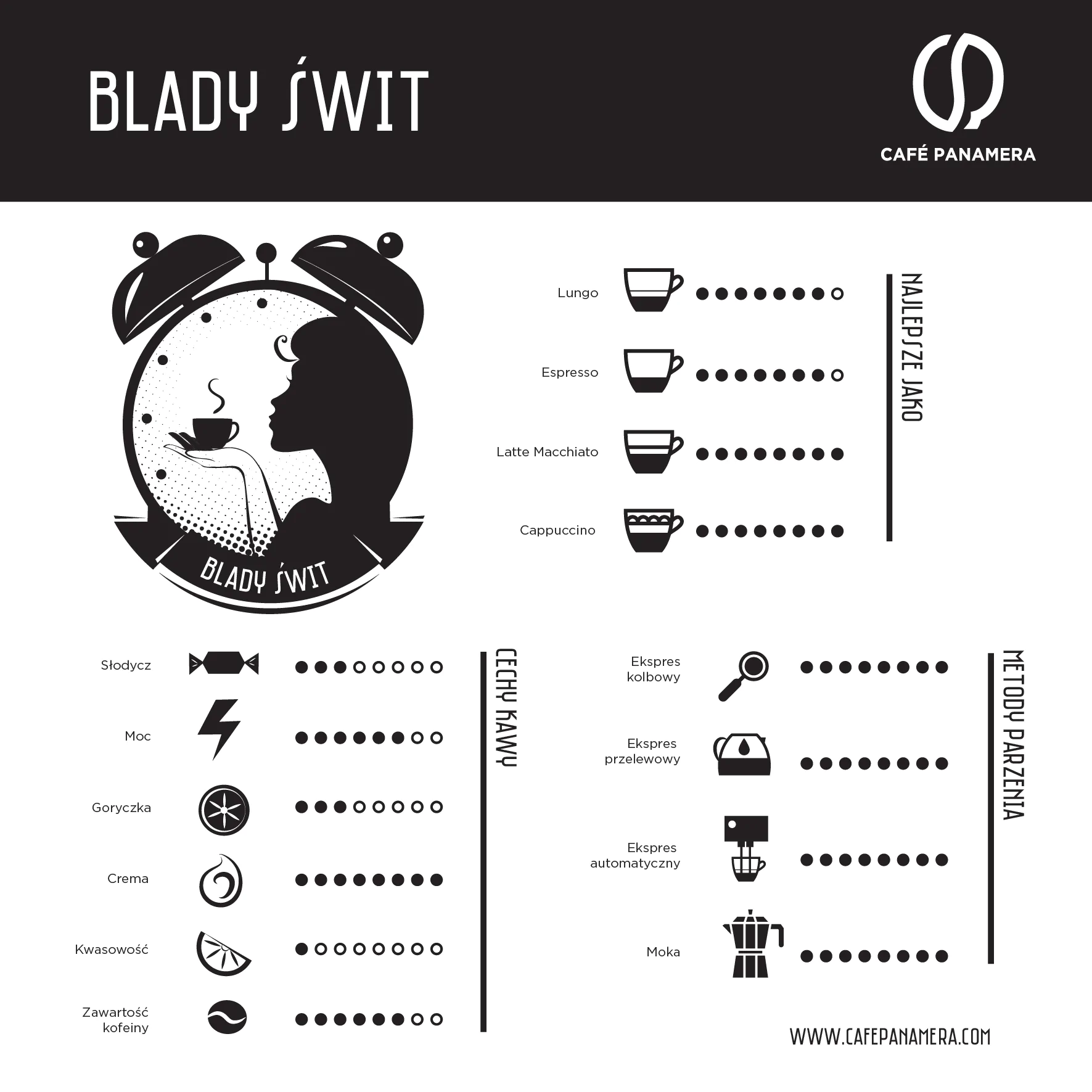 Cechy kaw Blady Świt